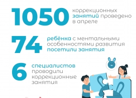 Итоги нашей работы в апреле