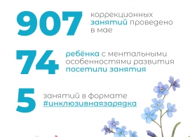 Подводим итоги нашей работы за май