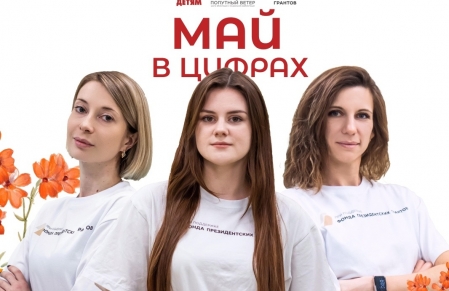 Итоги работы за май